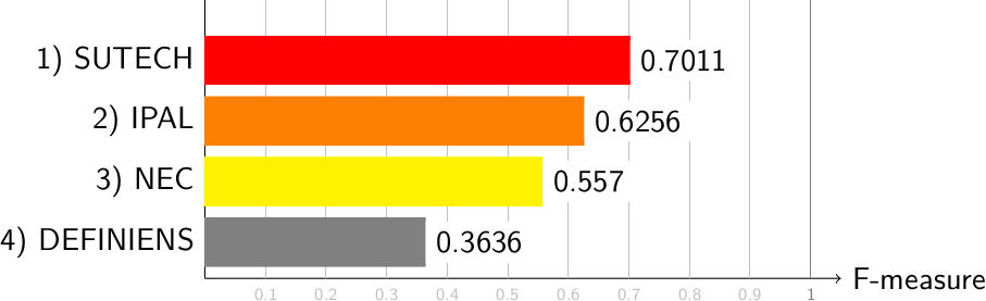 Ranking for Hamamatsu images