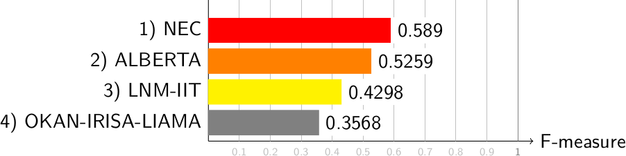 Ranking for multispectral images